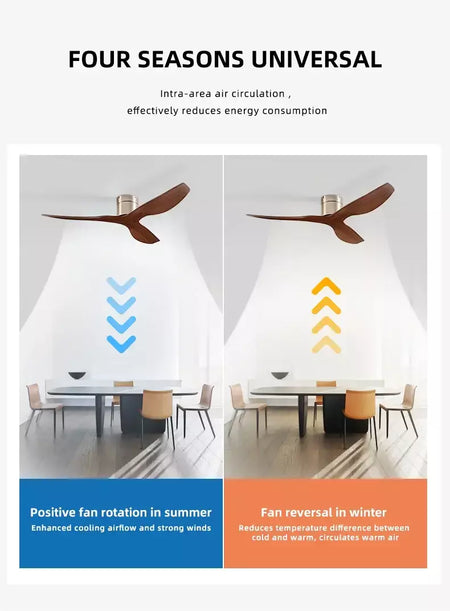 FUMANJIA Ventilador de teto retrô industrial de 45/52", ideal para áreas de vida/jantar, casa e escritório - Motor inversor DC silencioso de 6 velocidades