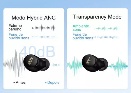 QCY-HT07 ANC Fones De Ouvido Sem Fio, Auscultadores HiFi, Cancelamento de Ruído, Earbuds TWS, 6 Microfone, Chamada AI HD, Reprodução 32H, 40dB, Bluetooth 5.2