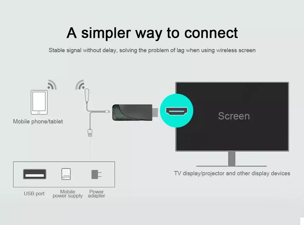 Everycom 1080p receptor de exibição sem fio hdmi-compatível tv vara baixa latência plug play para jogos home theater para miracast