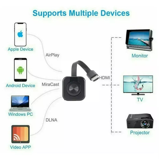 Projetor portátil para celular, wi-fi, sem fio, compatível com hdmi, espelhamento, adaptador de exibição de tela, transmissão de vídeo
