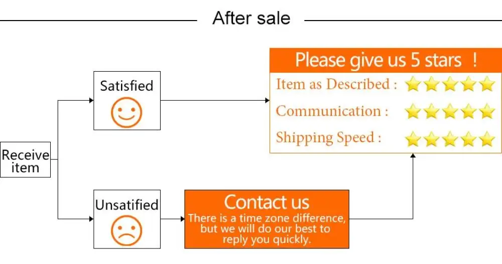Nova chegada anime luffy cosplay traje feminino masculino girassol impressão botão camisa halloween adulto cosplay luffy chapéu de palha + terno superior