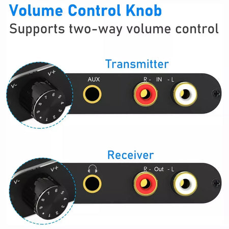Transmissor e receptor de música de áudio wi-fi sem fio AIXXCO 50M 2.4G com adaptador de áudio sem fio R/L RCA de 3,5 mm