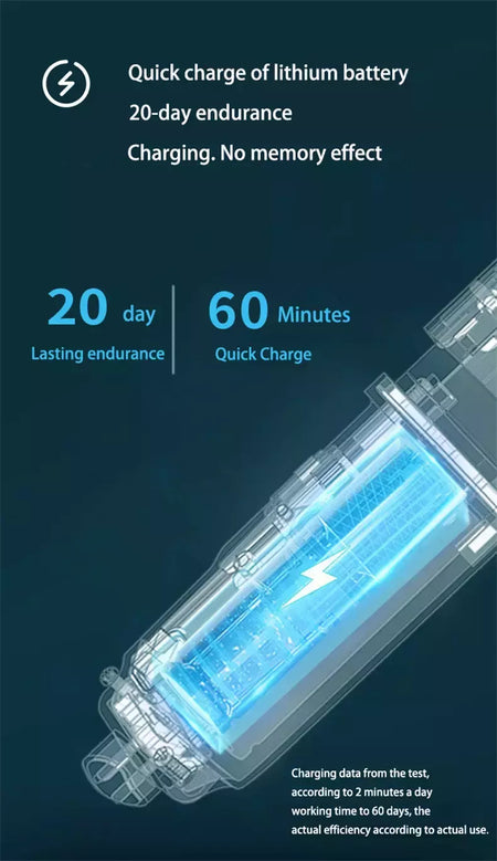 ZOZEN-Barbeador elétrico recarregável para homens, lâmina, aparador de cabelo, corte, máquina de barbear, aparador de barba, seco, uso duplo
