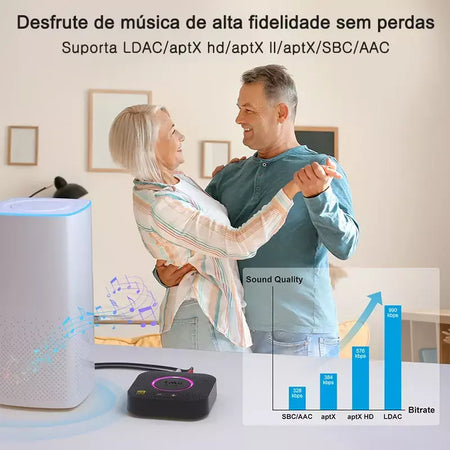 1Mii B06S+ Receptor Bluetooth 5.2, adaptador de áudio HiFi com LDAC Aptx HD&LL, áudio de alta resolução de longo alcance com controle de volume