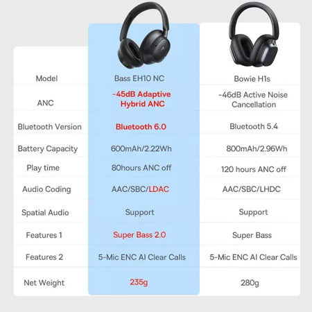 Baseus bowie h1s fones de ouvido sem fio bluetooth 5.4 cancelamento de ruído 46db sobre a orelha fone de ouvido de áudio espacial de alta resolução 120h tempo