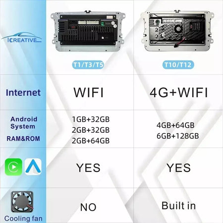 2din rádio do carro android para volkswagen golf 5 6 polo passat b6 b7 cc skoda jetta universal multimídia carplay wifi navegação gps