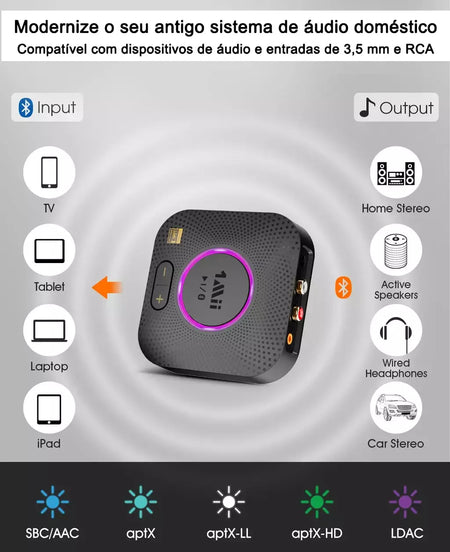 1Mii B06S+ Receptor Bluetooth 5.2, adaptador de áudio HiFi com LDAC Aptx HD&LL, áudio de alta resolução de longo alcance com controle de volume