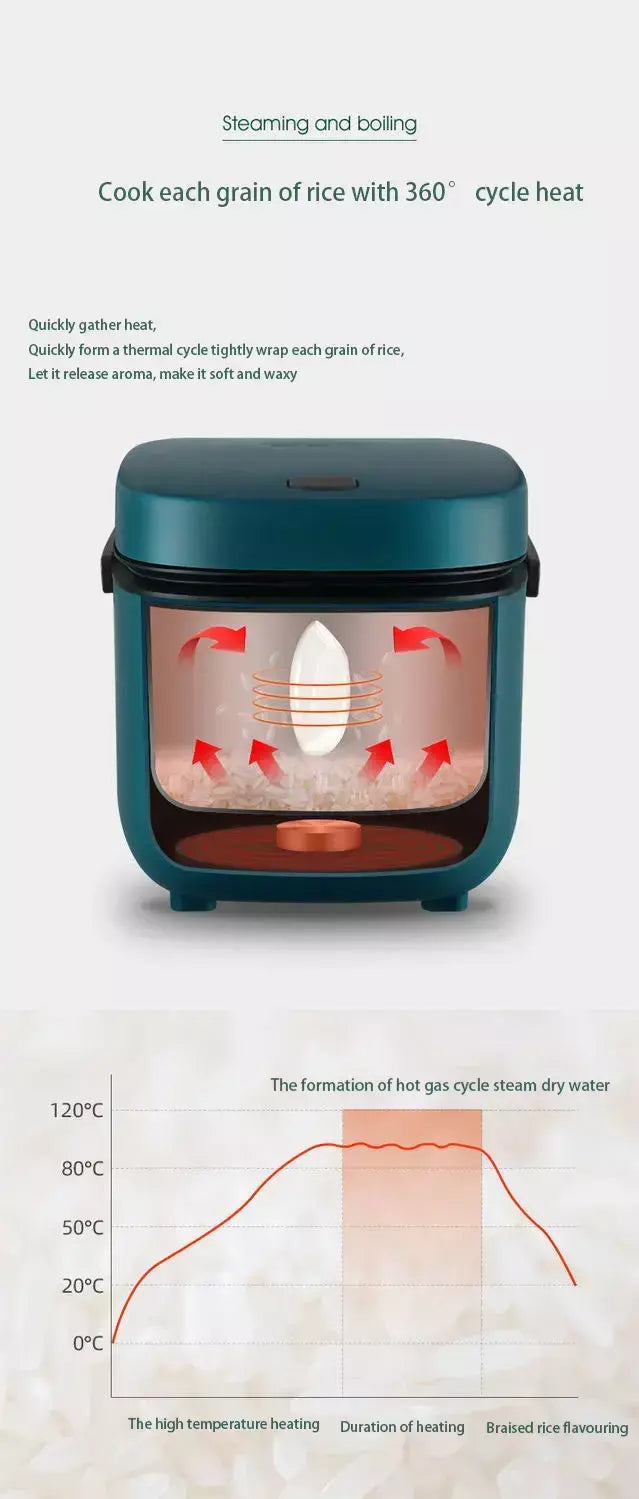 Mini panela de arroz automática, cozinha doméstica, máquina de cozinhar elétrica, 1-2 pessoas, aquecedor de alimentos, vaporizador, 1,2l, panela de arroz pequena