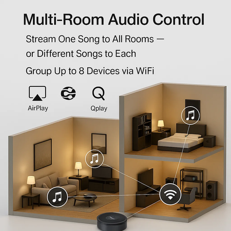 Audiocast m5 sem fio wifi música áudio streamer receptor audiocast ieast pplaydlna para airplay áudio música adaptador multi sala