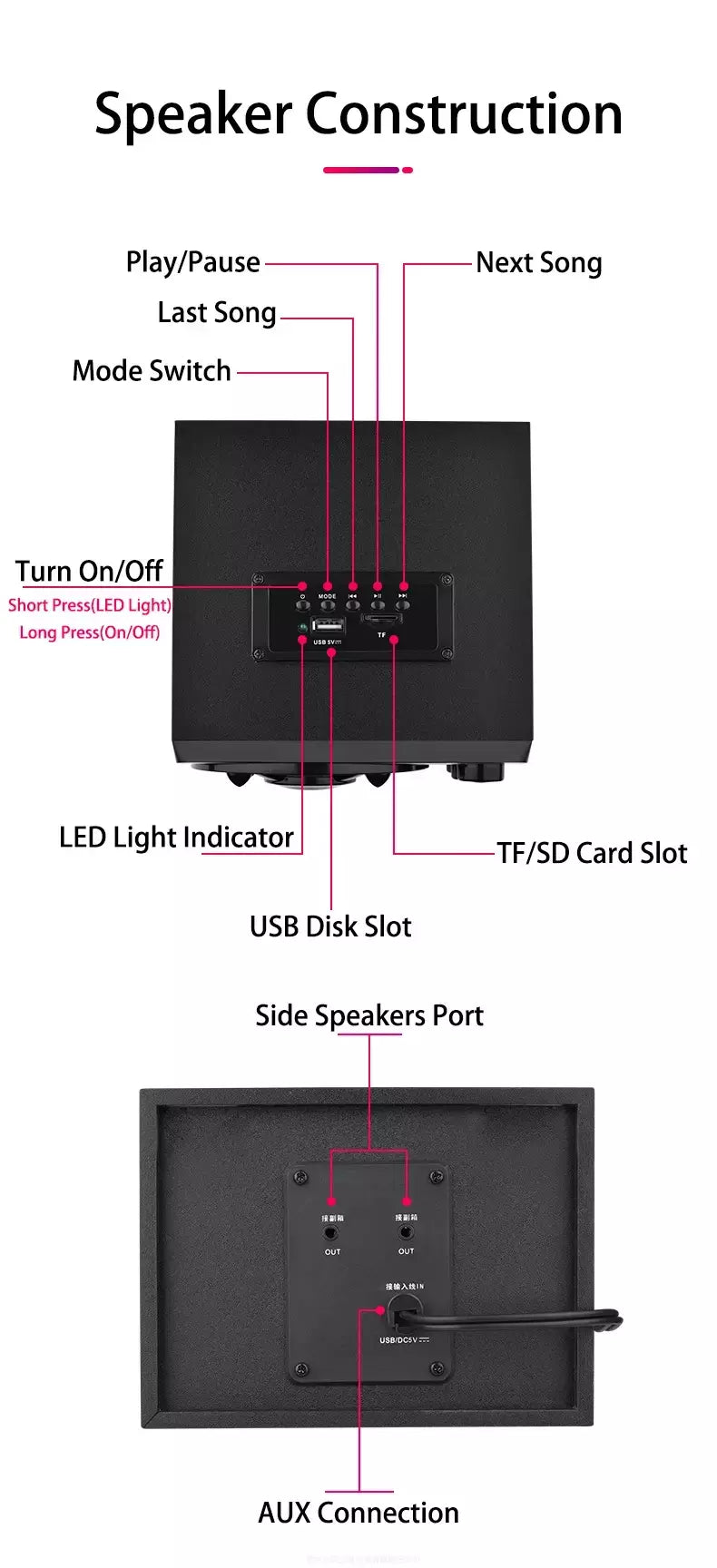 Alta-falantes estéreo 3d de alta fidelidade colorido led luz pesada aux usb com fio sem fio bluetooth áudio home theater barra de som surround tv