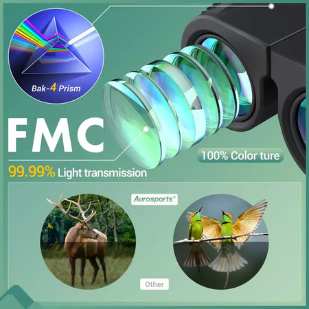 Comet binóculos 10x25 bolso de longo alcance hd telescópio dobrável compacto bak4 prisma binocular escopo óptico lente fmc para caça