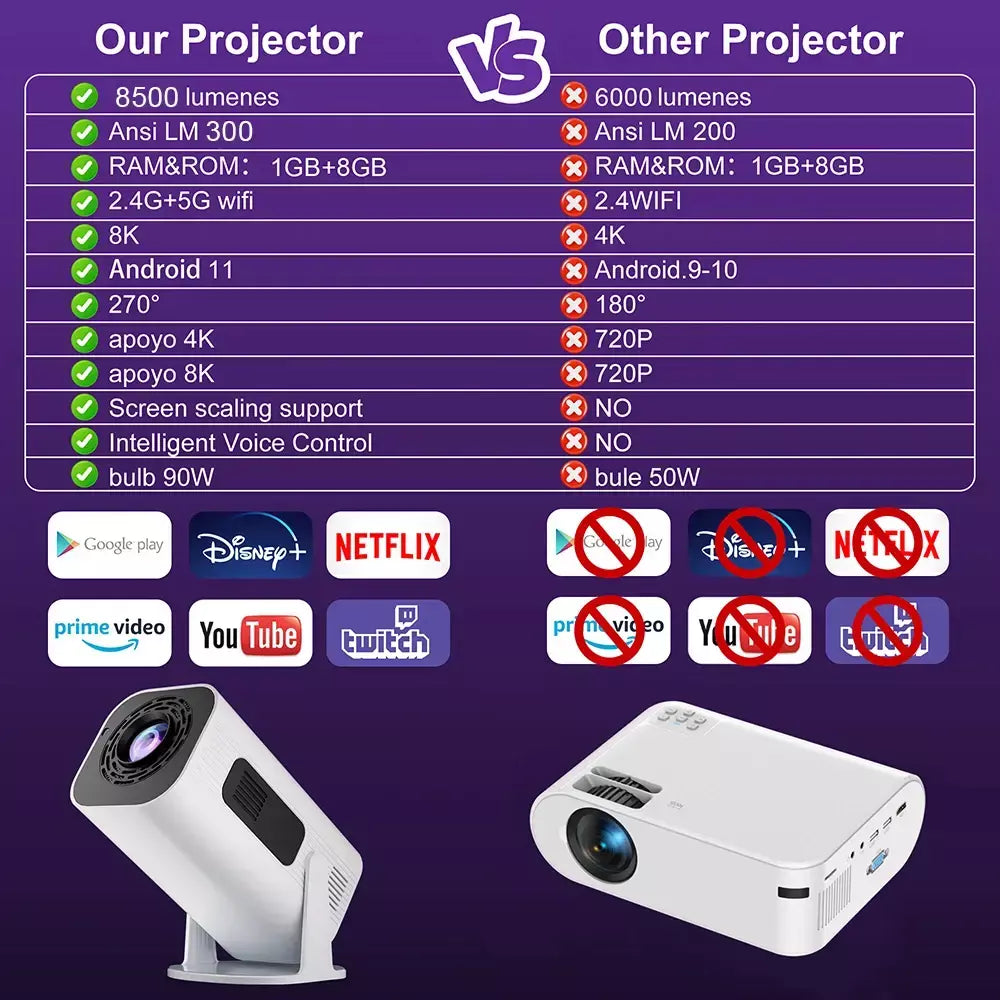 Salange P330W Mini Projetor Android 11 280 ANSI 4K 8K 1080P Wifi6 BT5.0 Projetor portátil de cinema em casa Android/IOS Video Theater